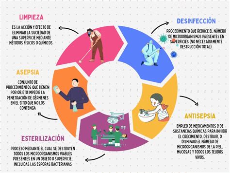 foto o infografía sobre el proceso de limpieza y esterilización de biberones y tetinas