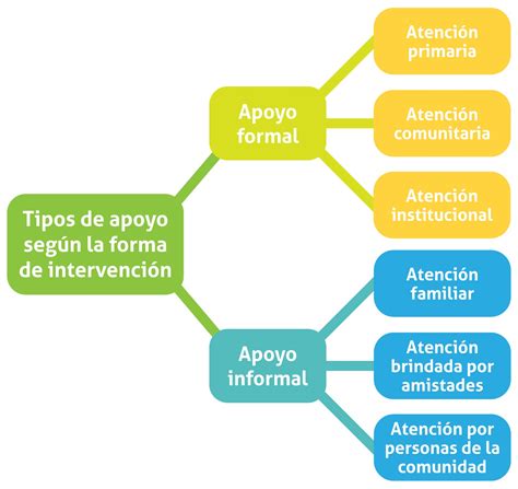 Esquema de la red de apoyo a la infancia y adolescencia en Aragón