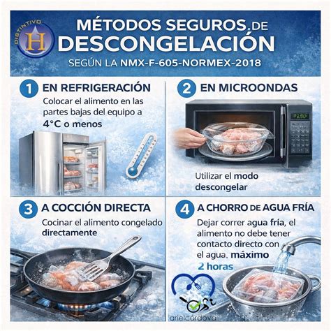 Diagrama: Métodos de descongelación segura de carne (refrigerador, agua fría, microondas)