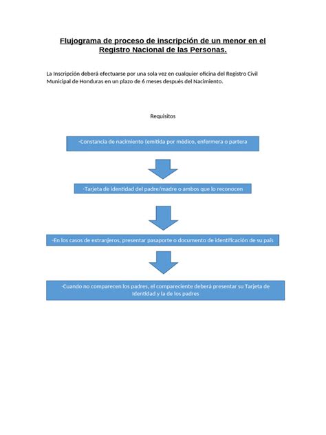 Esquema de los pasos legales para la inscripción de un bebé nacido por gestación subrogada en el Registro Civil español.