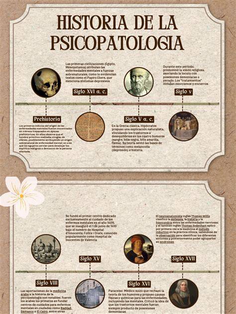 Esquema sobre la evolución de la psicopatología perinatal e infantil