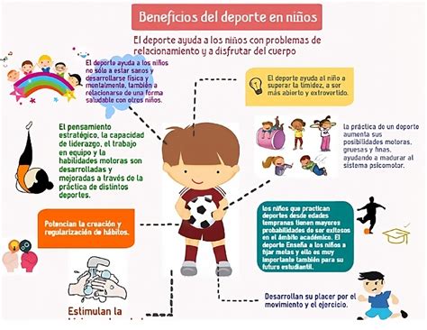 Infografía sobre los beneficios de la regularización para niños migrantes