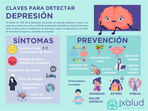 Infografía mostrando síntomas comunes de la depresión en adultos jóvenes.