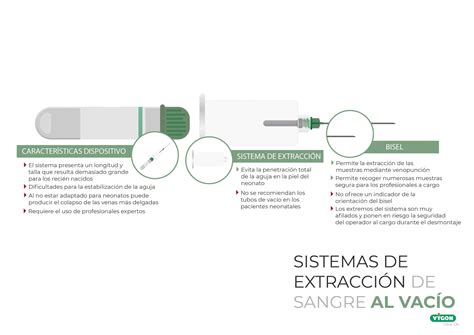 Diagrama ilustrando la extracción de sangre en neonatos, destacando las diferentes venas y puntos de punción.