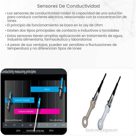 Infografía comparativa sobre el uso de sensores de conductividad eléctrica versus análisis de laboratorio tradicional.