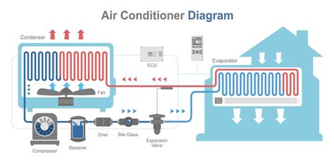 Esquema de un sistema de aire acondicionado con filtros y flujo de aire indirecto