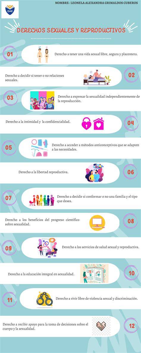 Infografía: Derechos reproductivos y leyes internacionales