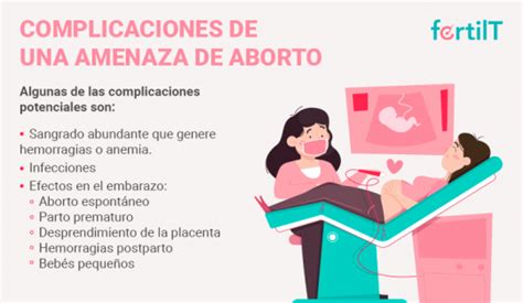 Diagrama que ilustra los posibles riesgos y complicaciones de un aborto con medicamentos.