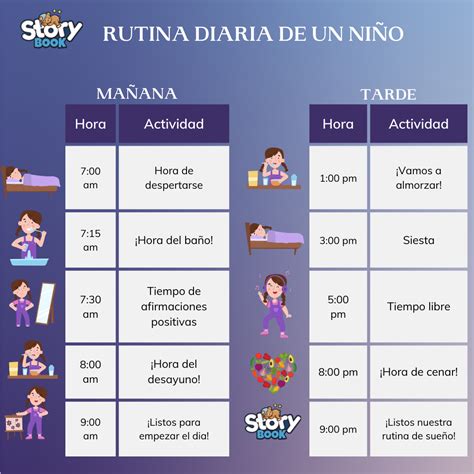 Infografía sobre los pasos para una rutina nocturna efectiva: baño, ambiente, nana y descanso.