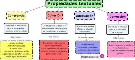 Infografía sobre las propiedades textuales: adecuación, coherencia y cohesión con ejemplos