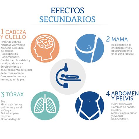 Infografía sobre los efectos secundarios más frecuentes de los antieméticos en mascotas