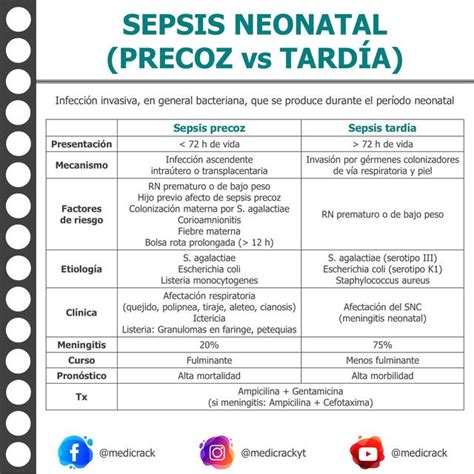 Tabla comparativa de factores de riesgo para sepsis neonatal temprana y tardía