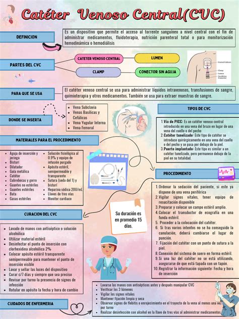 Infografía: Mejores prácticas para el cuidado y mantenimiento de catéteres venosos centrales en neonatos