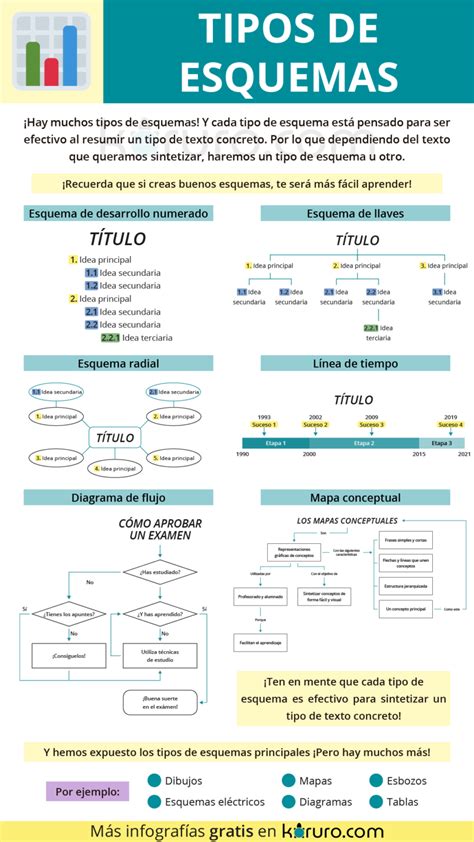 Esquema de un edificio con diferentes tipos de tráfico vertical