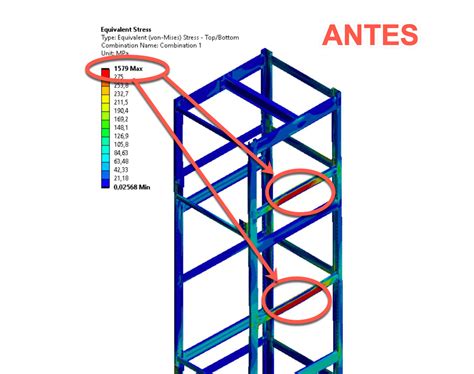 Diagrama de fuerzas en la estructura de un ascensor