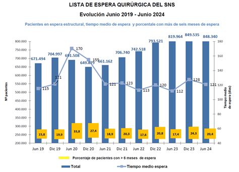 Gráfico comparativo de los tiempos de espera recomendados para un nuevo embarazo tras diferentes tipos de aborto.
