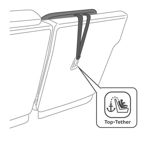 Ubicación del anclaje Top Tether en la parte trasera de un asiento de Volkswagen T5 California
