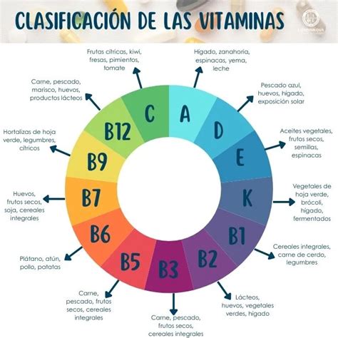 Esquema nutricional detallando las vitaminas y minerales presentes en un vaso de bebida de papa