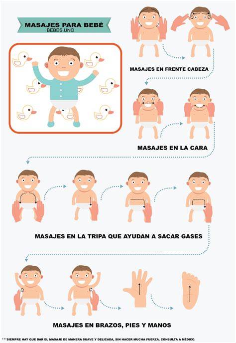 Infografía de masajes abdominales para cólicos del lactante