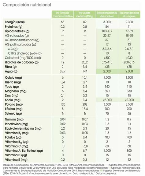 Infografía de la composición nutricional de Pedialac, destacando DHA, ARA, vitaminas y proteínas.