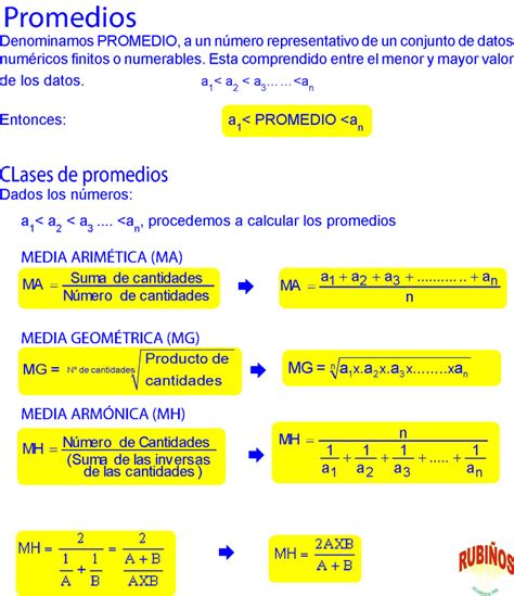 Esquema de las diferentes formas de calcular promedios (aritmético y ponderado)