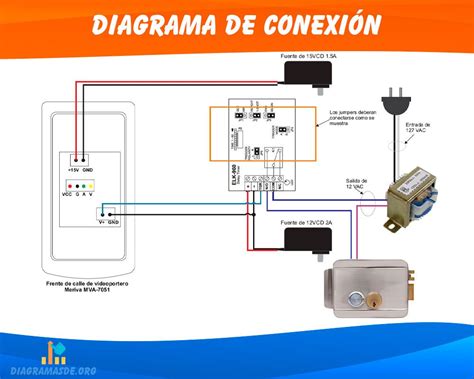 diagrama de conexión de router a PC