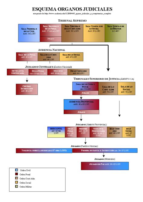 Esquema del proceso judicial y la cuestión a resolver por el Tribunal Supremo sobre la baja por paternidad