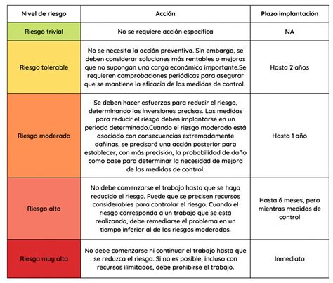 Tabla comparativa de los riesgos asociados a la anestesia general frente a la regional (náuseas, vómitos, infección de herida, hipotensión).