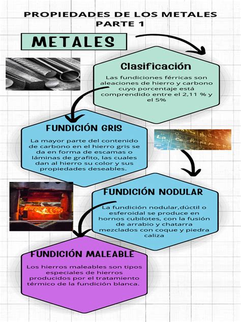 Infografía comparativa de las propiedades de forros textiles