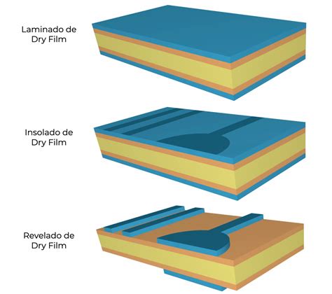 Diagrama de un laminado sintético multicapa