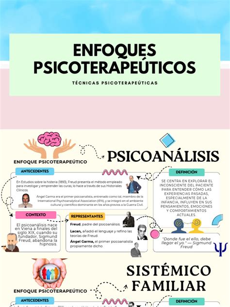 infografía comparativa de los enfoques de tratamiento para el SAN