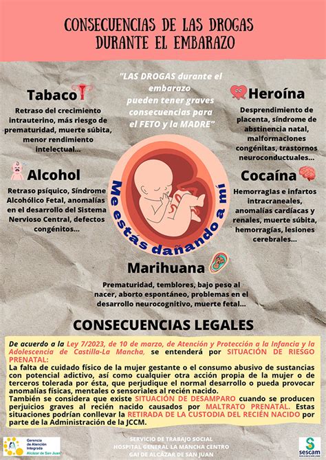 tabla con las secuelas a largo plazo del consumo de drogas durante el embarazo