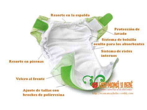 Esquema o diagrama de las partes de un pañal de tela Ecopipo tipo bolsillo.
