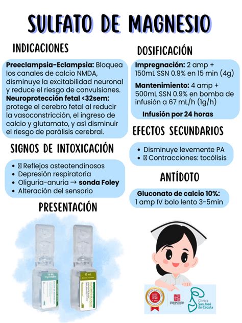 Gráfico comparativo de tasas de administración de sulfato de magnesio prenatal en diferentes países.