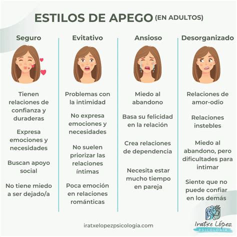 esquema explicativo sobre los diferentes estilos de apego parental