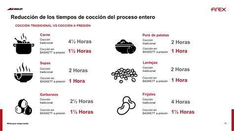Ilustración mostrando la rapidez de cocción de la Tefal Fast & Delicious en comparación con métodos tradicionales