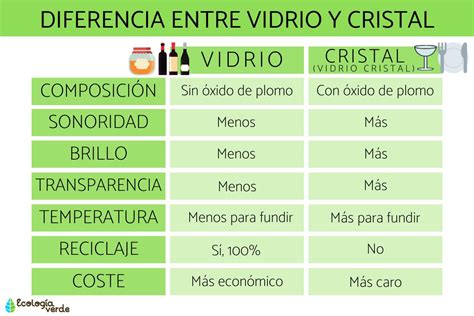 infografía comparativa de propiedades del vidrio de borosilicato frente al plástico en biberones
