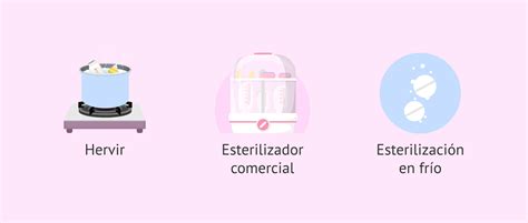ilustración mostrando los pasos para esterilizar un biberón por ebullición