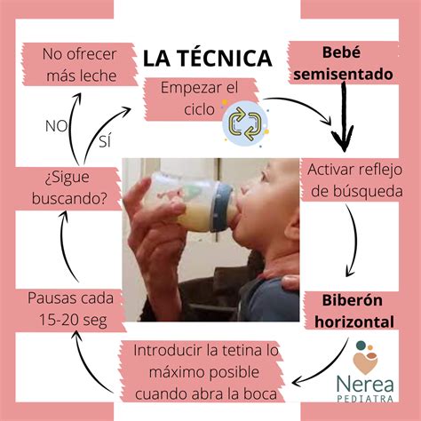 Ilustración detallada del método Kassing para alimentar al bebé con biberón