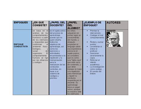 Esquema comparativo que muestra los enfoques opuestos: el centro del discurso conservador (el feto) frente al centro del discurso liberal (la mujer).