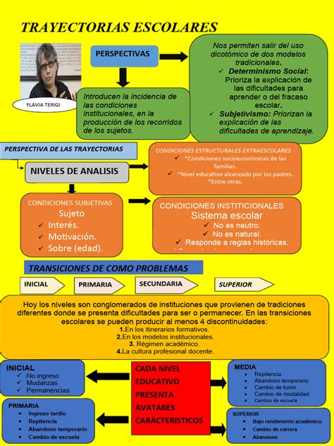 Esquema visual sobre las duraciones y condiciones de reingreso de las excedencias