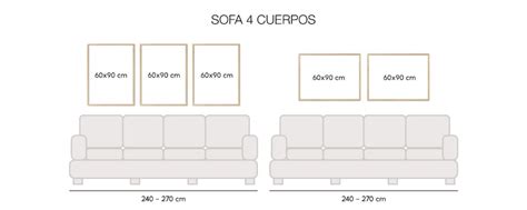 Infografía mostrando cómo elegir el tamaño y la ubicación de un cuadro según el tamaño de la pared.