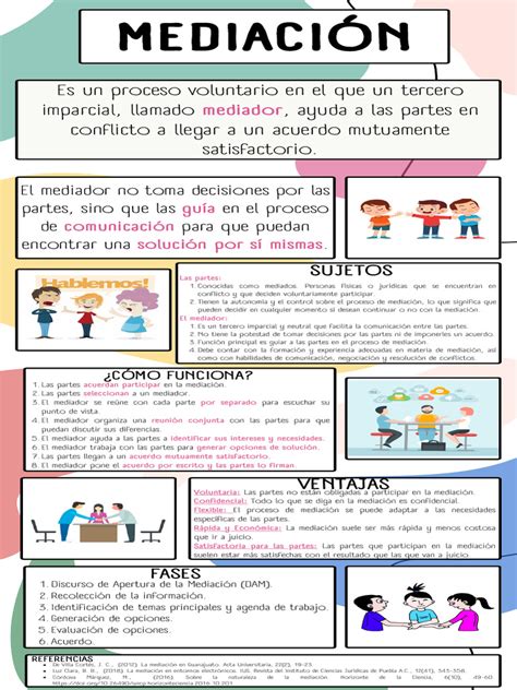 Esquema sobre el proceso de mediación lingüística entre dos interlocutores mediante un traductor/intérprete