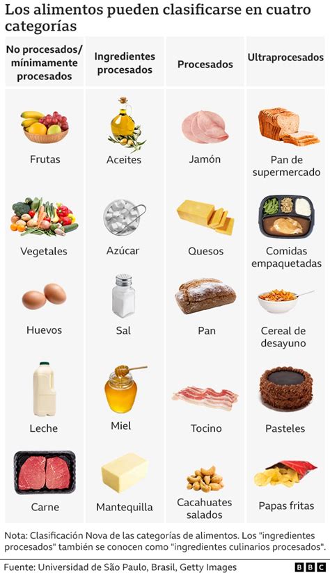 infografía: resumen de ingredientes seguros y peligrosos en pasteles para embarazadas