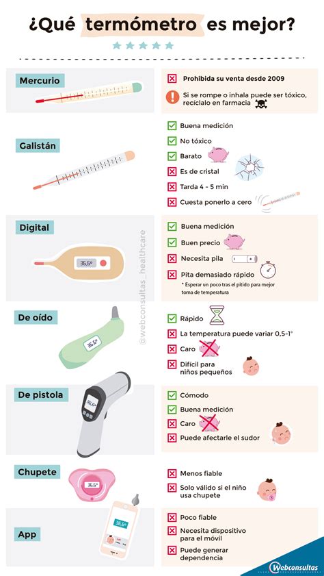 Diagrama mostrando los diferentes métodos para tomar la temperatura a un bebé y niño.
