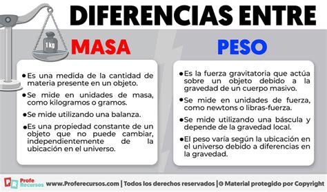 Esquema comparativo que muestra la diferencia de peso y dimensiones de plegado entre una silla convencional y una silla de paseo ligera.