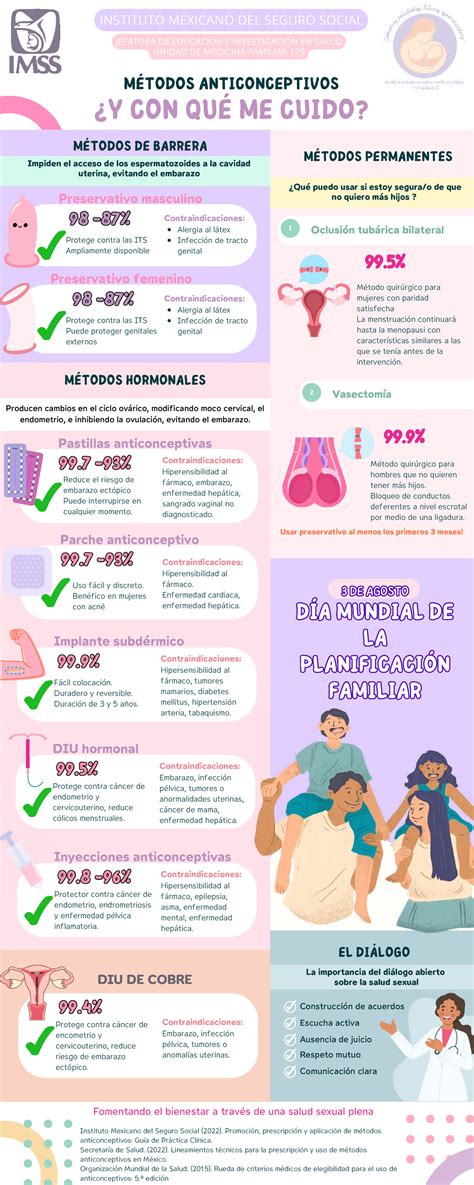 Infografía sobre métodos anticonceptivos y salud sexual