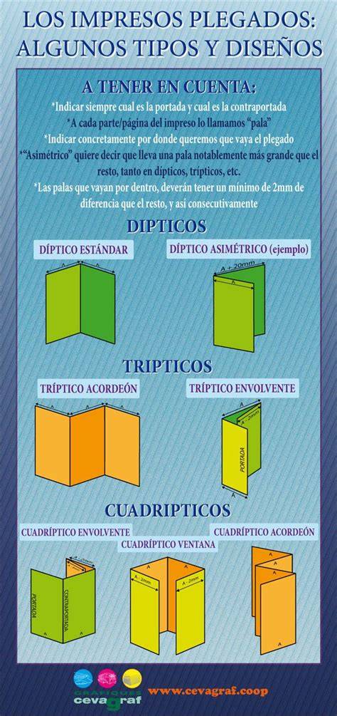 Infografía sobre tipos de folletos y su estructura (dípticos, trípticos)