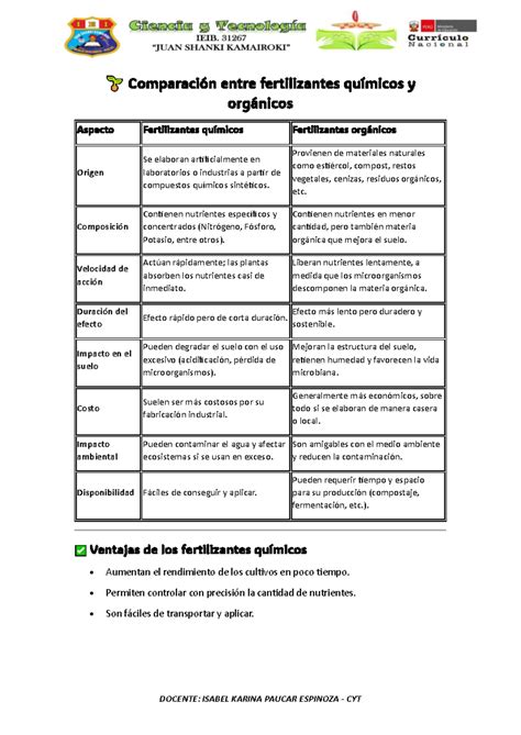 Infografía comparativa: diferencias entre fertilizantes orgánicos y fertilizantes inorgánicos