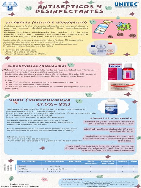 Infografía sobre los componentes antisépticos y el mecanismo de acción de la clorhexidina en la mucosa vaginal